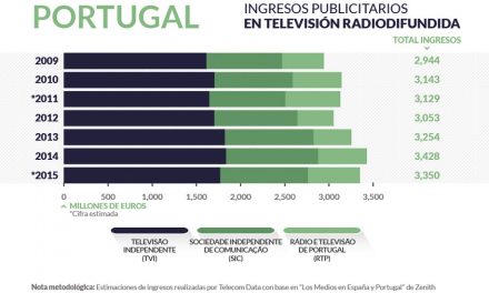 Portugal radiodifusion_home