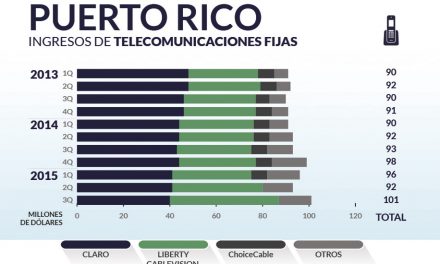 Puerto Rico priv_home3