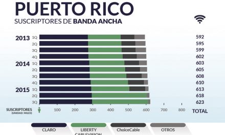 Puerto Rico priv_home9