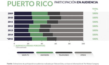 Puerto Rico radiodifusion_home