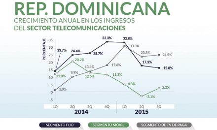 Rep-Dominicana priv_home2