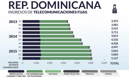 Rep-Dominicana priv_home3