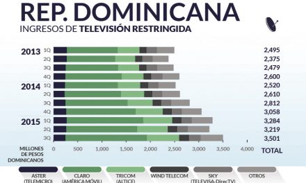 Rep-Dominicana priv_home7