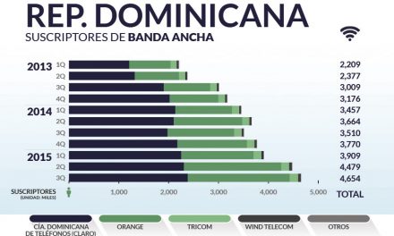 Rep-Dominicana priv_home9