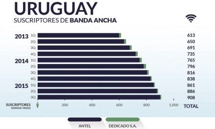 Uruguay priv_home9