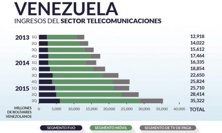 Venezuela priv_home