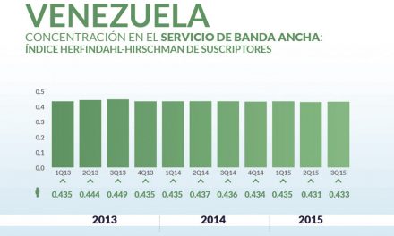 Venezuela priv_home10