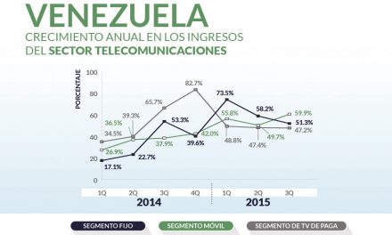 Venezuela priv_home2