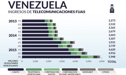Venezuela priv_home3