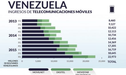 Venezuela priv_home5