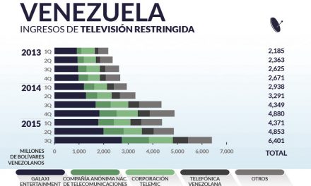 Venezuela priv_home7