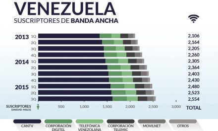 Venezuela priv_home9
