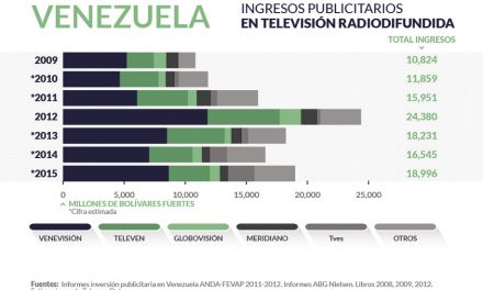 Venezuela radiodifusion_home